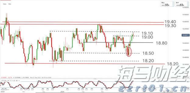 CoreWeave(CRWV.US)解禁在即 早期投资者账面丰厚待抉择